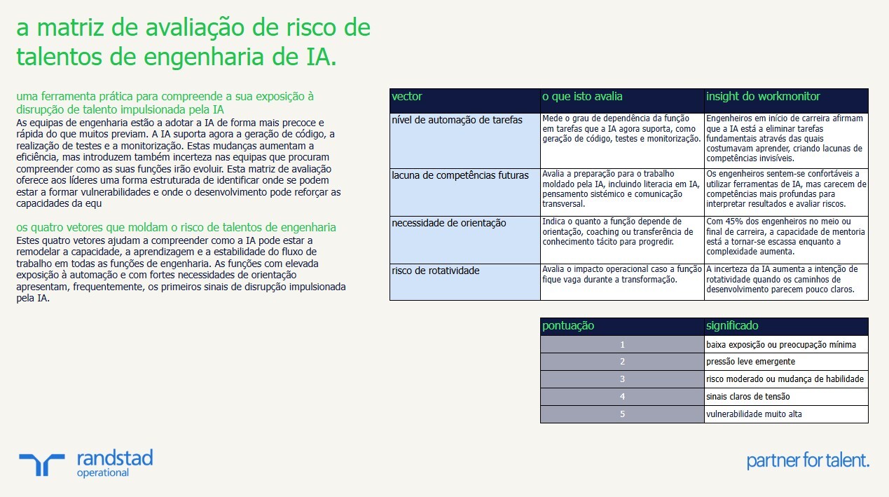 [OTS] randstad-1-perguntas-para-guiar-seus-proximos-passos