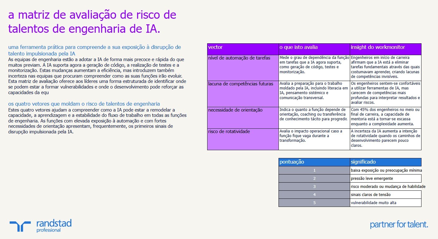 randstad-1-perguntas-para-guiar-seus-proximos-passos
