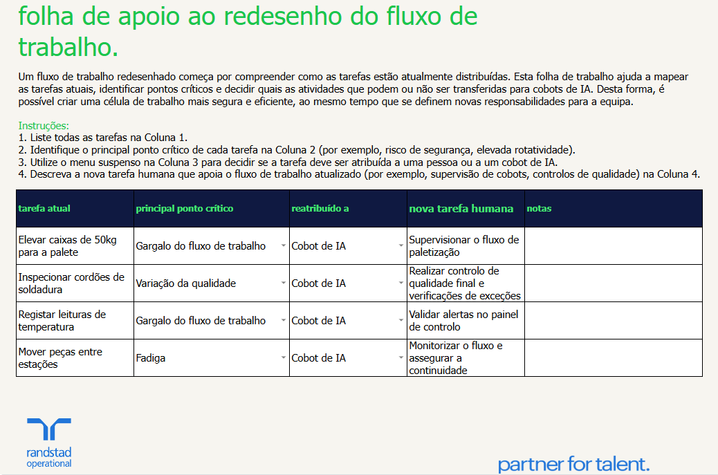 randstad-3-folha-de-apoio-ao-redesenho-do-fluxo-de-trabalho