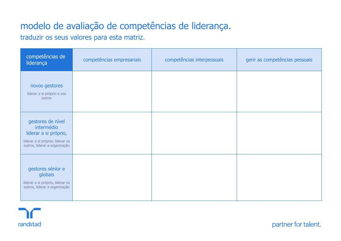 randstad-3-modelo de avaliação de competências de liderança.pptx